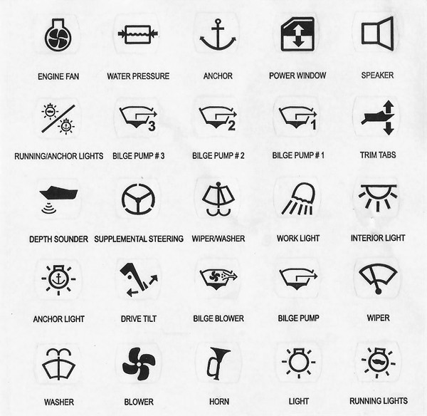 25 Symbole f. Schaltpaneel & Schalter
